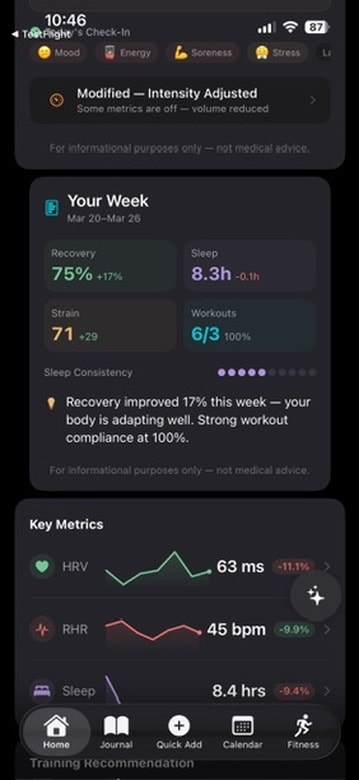 Weekly Summary