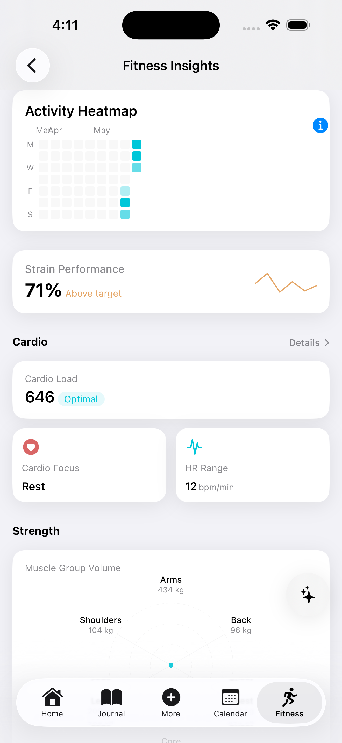 Fitness Insights
