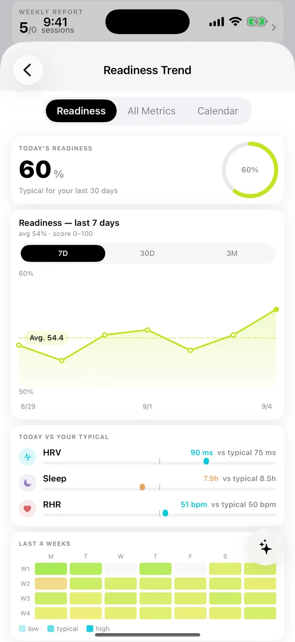 Readiness Trend in the Matter iOS app: The last seven days, plus today’s HRV, sleep and resting heart rate against your typical range.